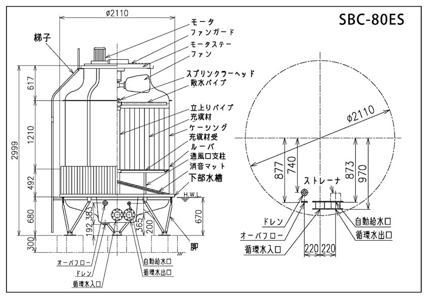 SBC-80ES