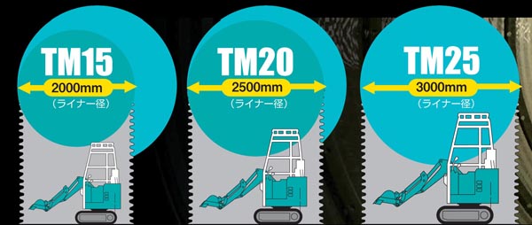 深礎掘削機,TM-20